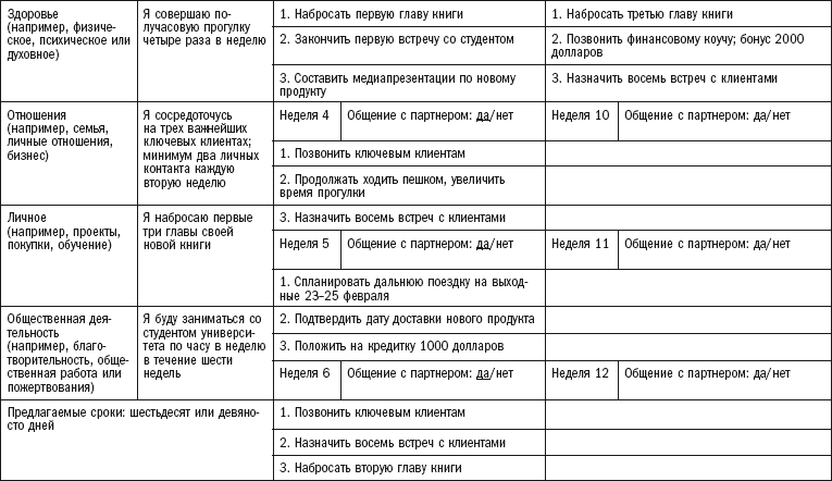 Цели и планы на ближайшие 3 5 лет мвд анкета