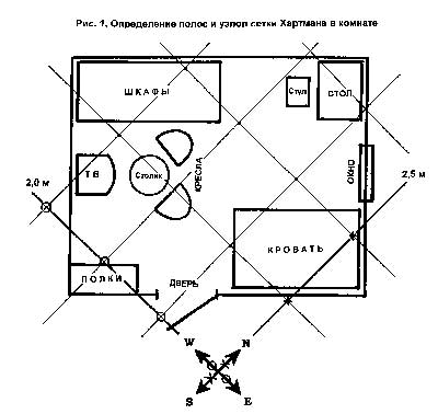 План комнаты 5 класс